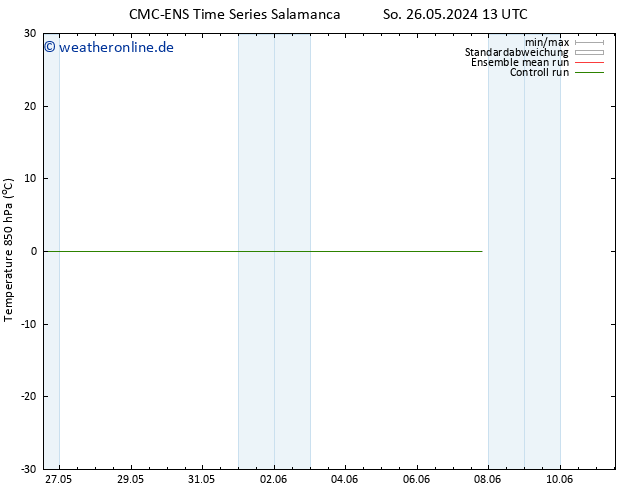 Temp. 850 hPa CMC TS Di 28.05.2024 01 UTC