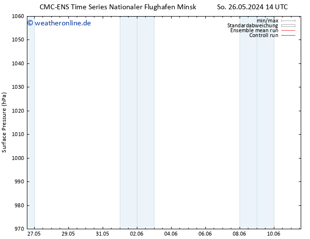 Bodendruck CMC TS Mo 27.05.2024 14 UTC