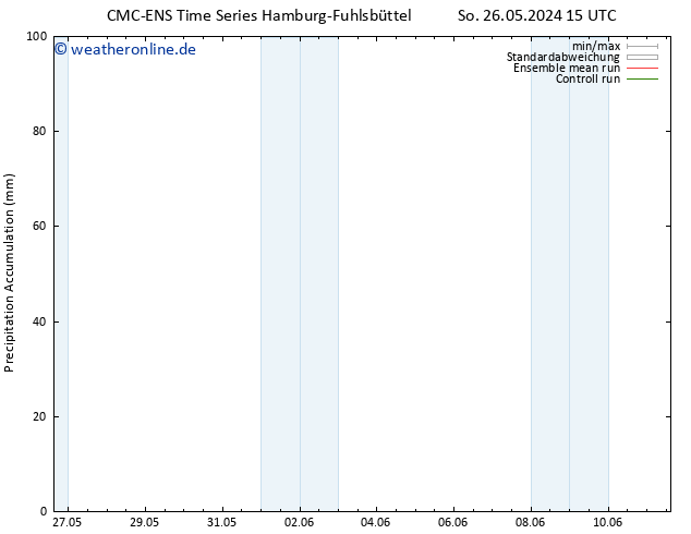 Nied. akkumuliert CMC TS So 26.05.2024 15 UTC