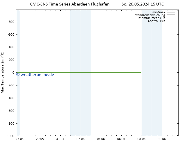 Höchstwerte (2m) CMC TS Di 28.05.2024 15 UTC
