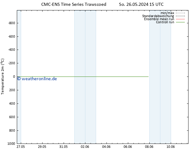 Temperaturkarte (2m) CMC TS Di 28.05.2024 09 UTC