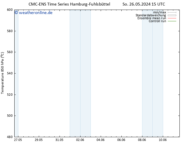 Height 500 hPa CMC TS Di 04.06.2024 03 UTC