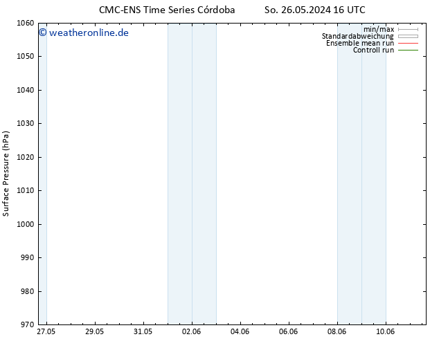 Bodendruck CMC TS So 26.05.2024 22 UTC