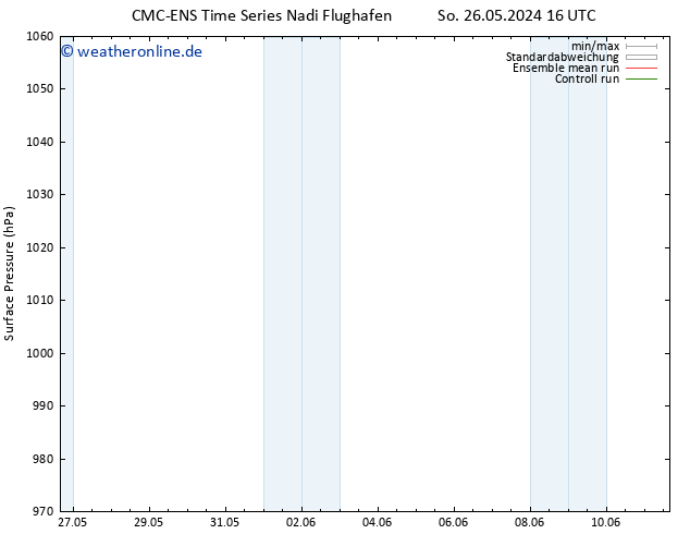 Bodendruck CMC TS Mo 27.05.2024 04 UTC