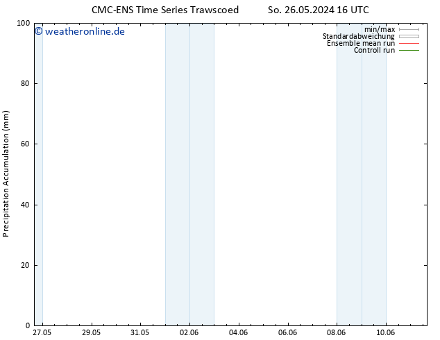 Nied. akkumuliert CMC TS So 26.05.2024 16 UTC