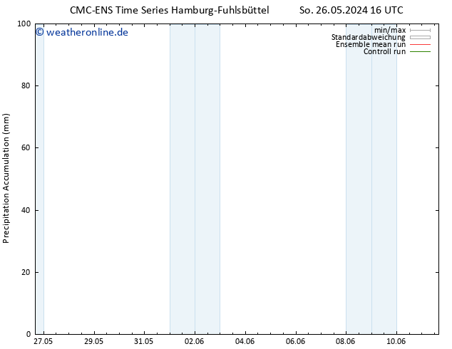 Nied. akkumuliert CMC TS Sa 01.06.2024 10 UTC
