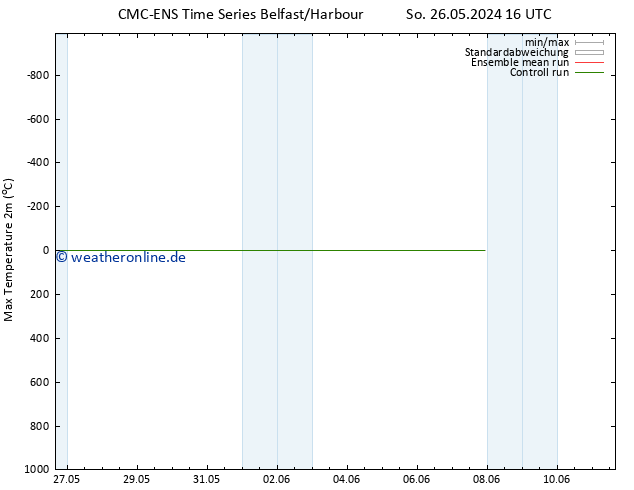 Höchstwerte (2m) CMC TS Do 30.05.2024 16 UTC