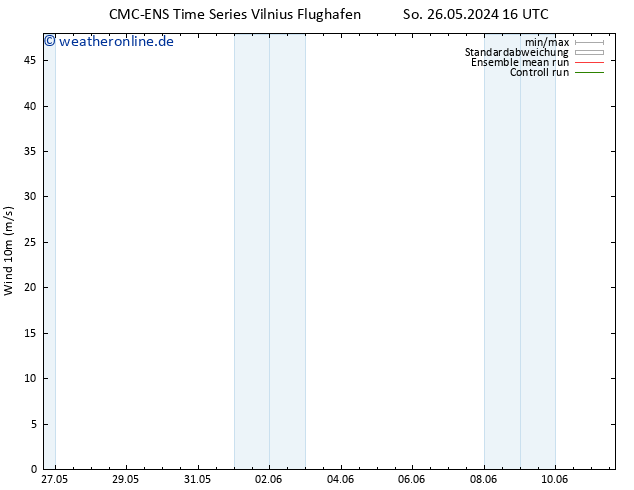 Bodenwind CMC TS Di 28.05.2024 16 UTC