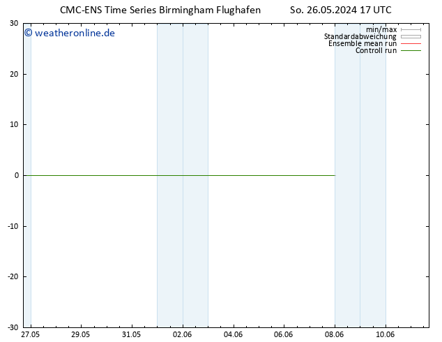 Height 500 hPa CMC TS Fr 07.06.2024 23 UTC