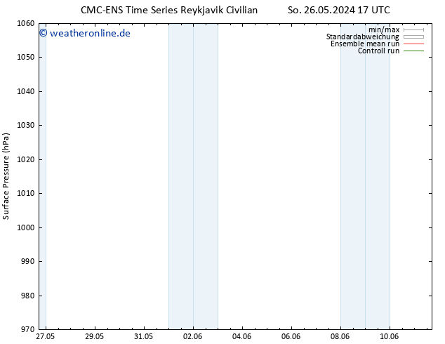 Bodendruck CMC TS Mi 05.06.2024 17 UTC