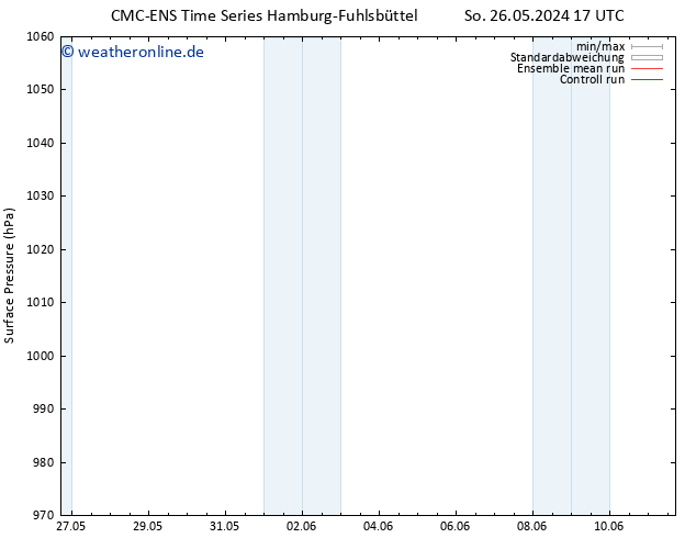 Bodendruck CMC TS Mo 27.05.2024 17 UTC