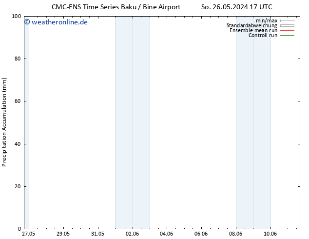 Nied. akkumuliert CMC TS So 26.05.2024 23 UTC