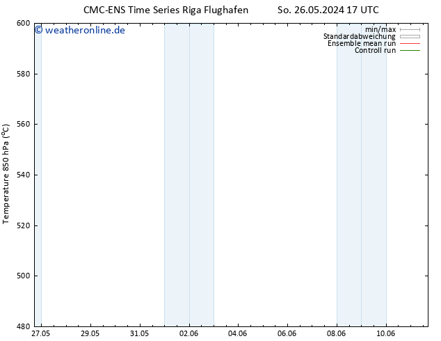Height 500 hPa CMC TS Mo 27.05.2024 05 UTC