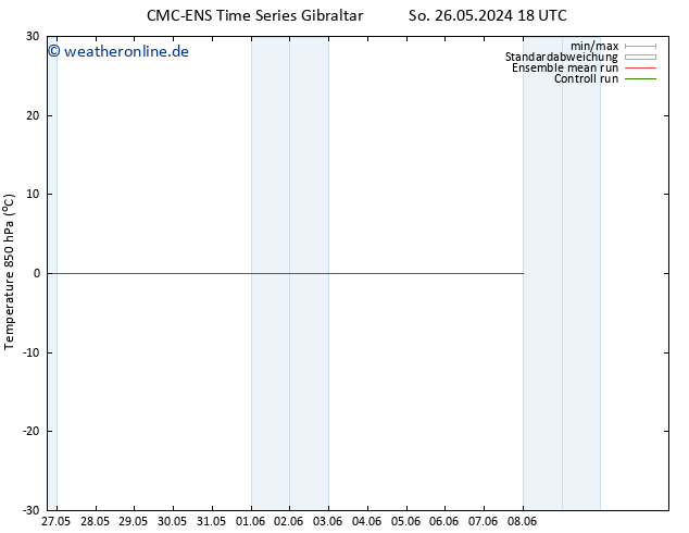 Temp. 850 hPa CMC TS Mi 29.05.2024 00 UTC