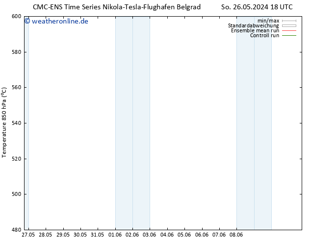 Height 500 hPa CMC TS Mo 03.06.2024 18 UTC