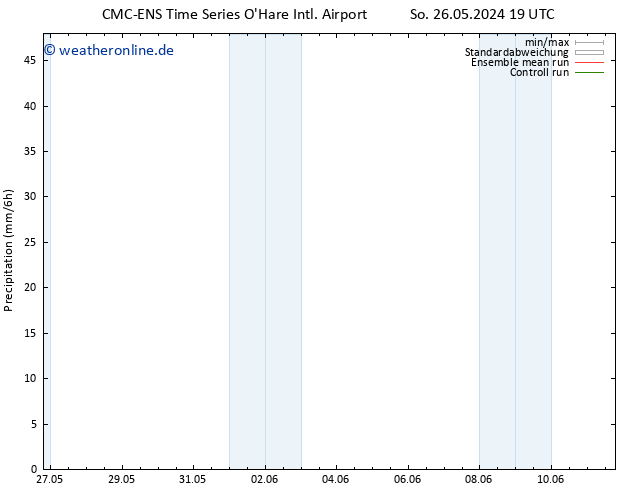 Niederschlag CMC TS Di 28.05.2024 19 UTC
