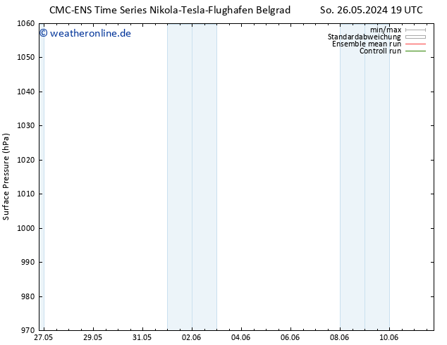 Bodendruck CMC TS Sa 01.06.2024 19 UTC