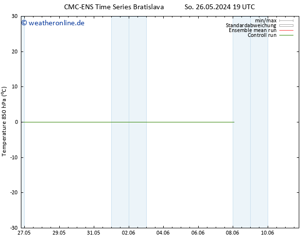 Temp. 850 hPa CMC TS Di 28.05.2024 13 UTC