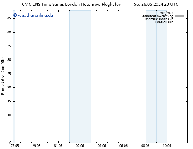 Niederschlag CMC TS So 26.05.2024 20 UTC