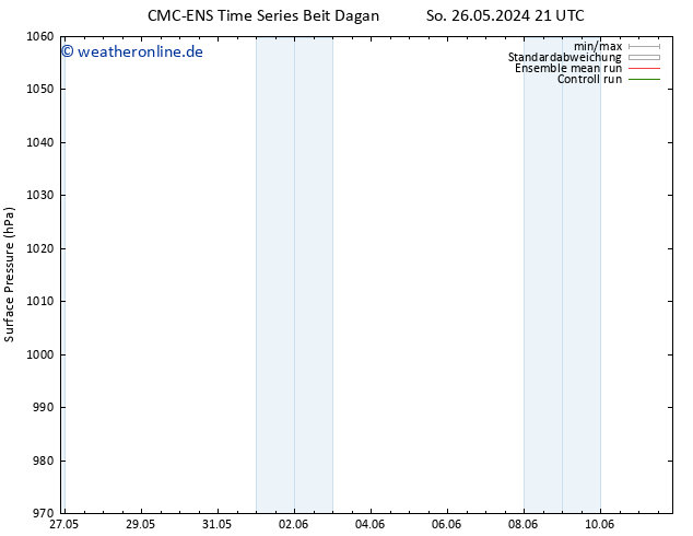 Bodendruck CMC TS Di 04.06.2024 09 UTC