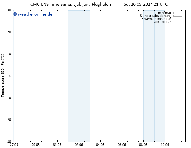 Temp. 850 hPa CMC TS Sa 01.06.2024 21 UTC
