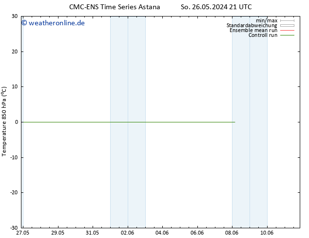 Temp. 850 hPa CMC TS Di 04.06.2024 09 UTC