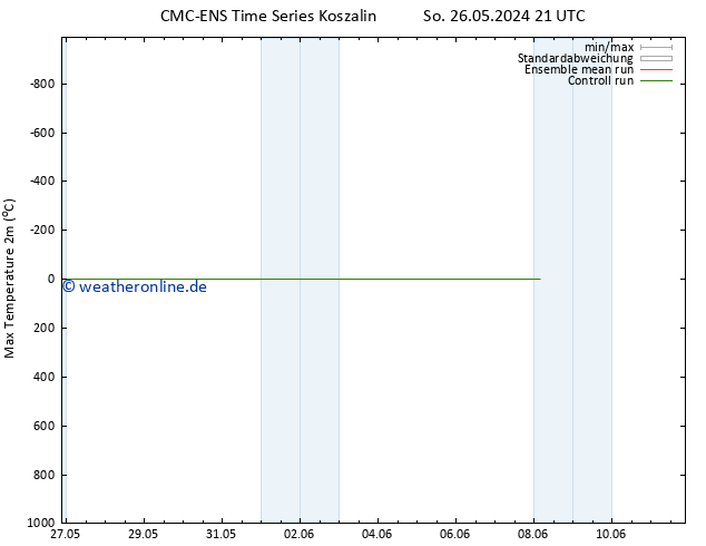 Höchstwerte (2m) CMC TS Mo 03.06.2024 21 UTC