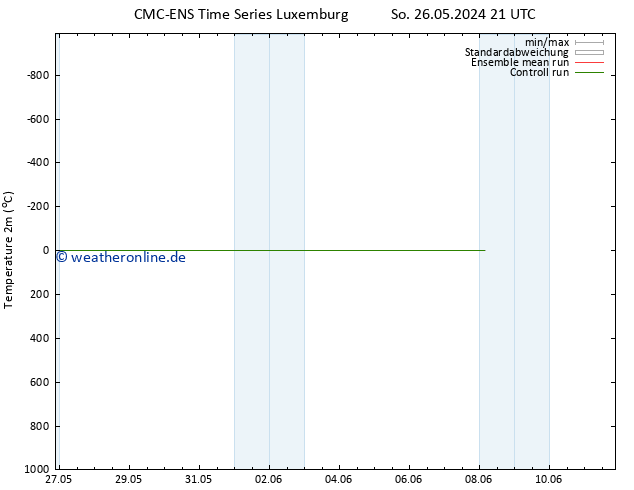 Temperaturkarte (2m) CMC TS Di 28.05.2024 15 UTC