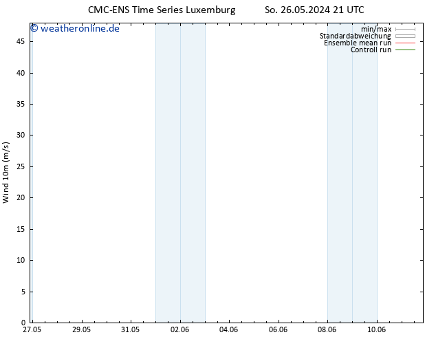 Bodenwind CMC TS Mo 27.05.2024 21 UTC