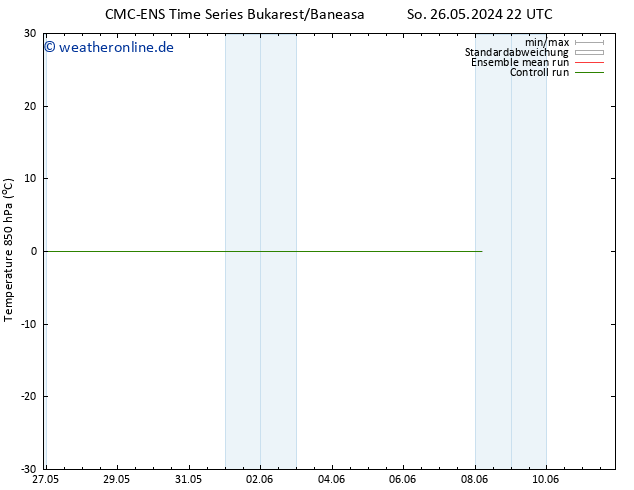 Temp. 850 hPa CMC TS Sa 08.06.2024 04 UTC