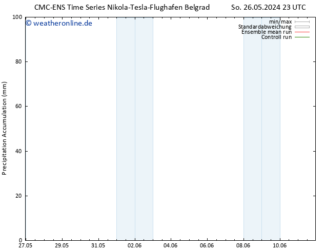Nied. akkumuliert CMC TS Di 28.05.2024 23 UTC
