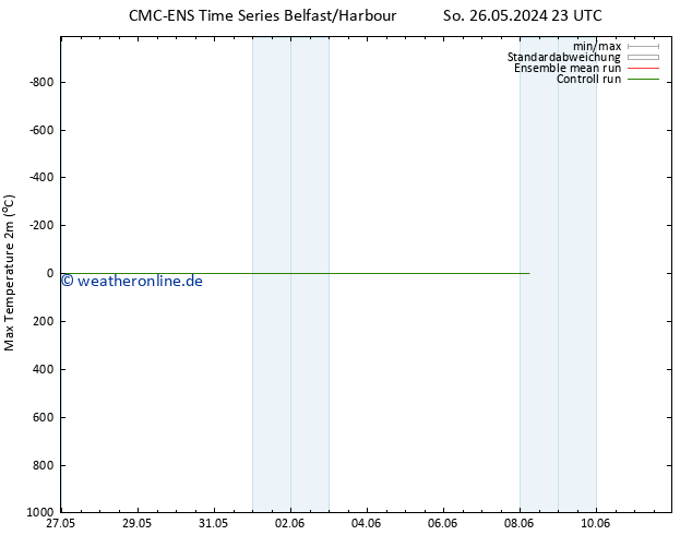 Höchstwerte (2m) CMC TS Di 28.05.2024 17 UTC