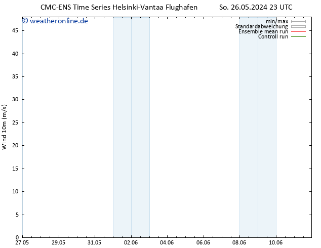 Bodenwind CMC TS Sa 08.06.2024 05 UTC