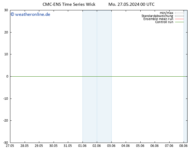 Height 500 hPa CMC TS Sa 08.06.2024 06 UTC