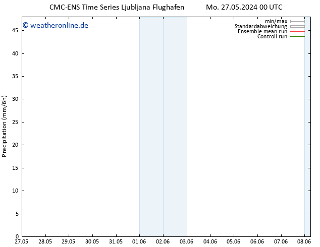 Niederschlag CMC TS Sa 08.06.2024 06 UTC