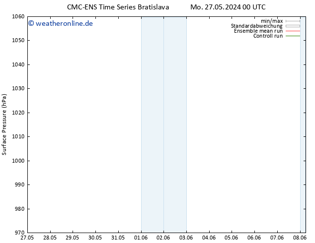 Bodendruck CMC TS Di 28.05.2024 06 UTC