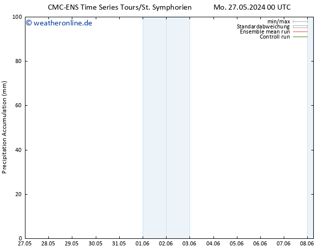 Nied. akkumuliert CMC TS Di 04.06.2024 00 UTC