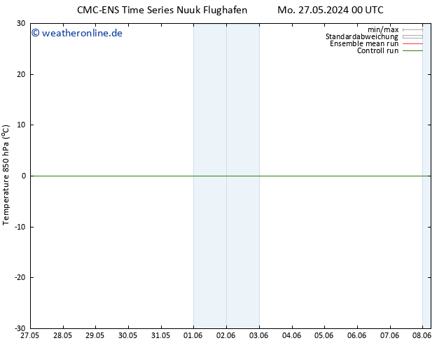 Temp. 850 hPa CMC TS Sa 01.06.2024 00 UTC