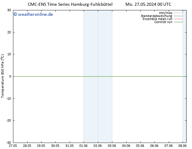 Temp. 850 hPa CMC TS Mo 03.06.2024 06 UTC
