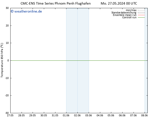 Temp. 850 hPa CMC TS Sa 08.06.2024 06 UTC