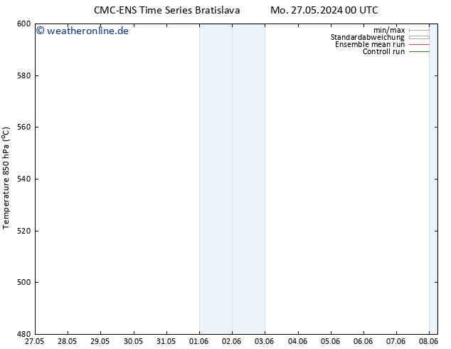 Height 500 hPa CMC TS Di 28.05.2024 12 UTC
