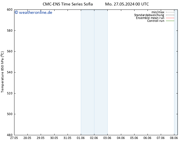 Height 500 hPa CMC TS Mo 27.05.2024 00 UTC