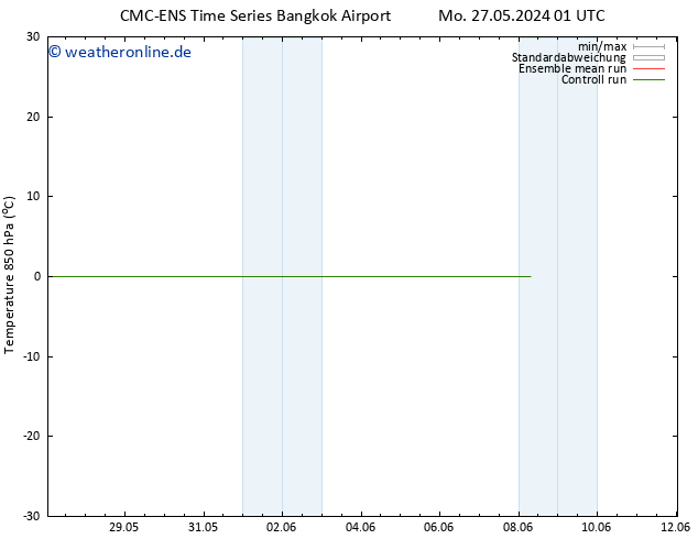 Temp. 850 hPa CMC TS Di 04.06.2024 13 UTC