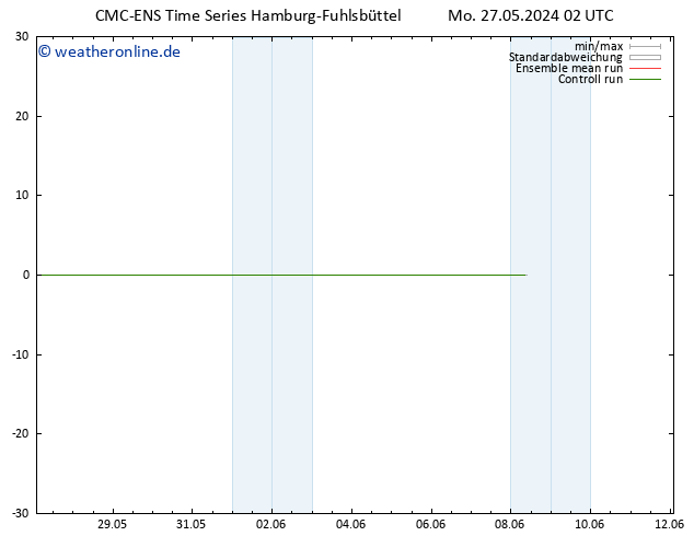 Height 500 hPa CMC TS Mo 27.05.2024 02 UTC