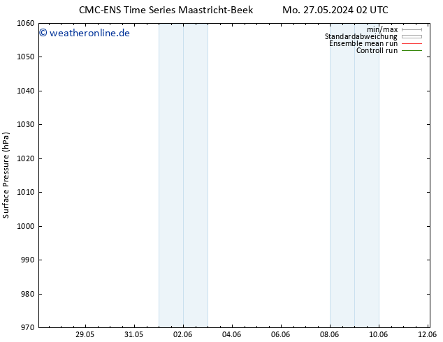 Bodendruck CMC TS Di 28.05.2024 14 UTC