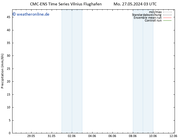 Niederschlag CMC TS Mi 29.05.2024 03 UTC