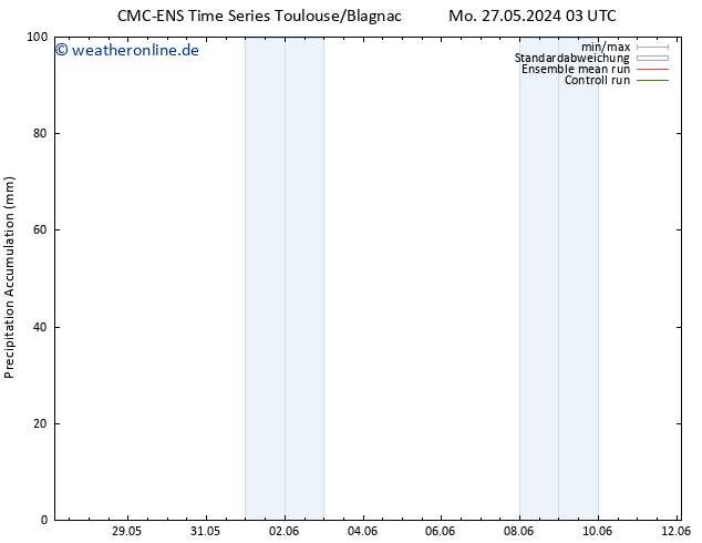 Nied. akkumuliert CMC TS Di 04.06.2024 03 UTC