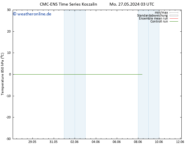 Temp. 850 hPa CMC TS So 02.06.2024 03 UTC