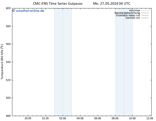 Height 500 hPa CMC TS Mo 03.06.2024 16 UTC