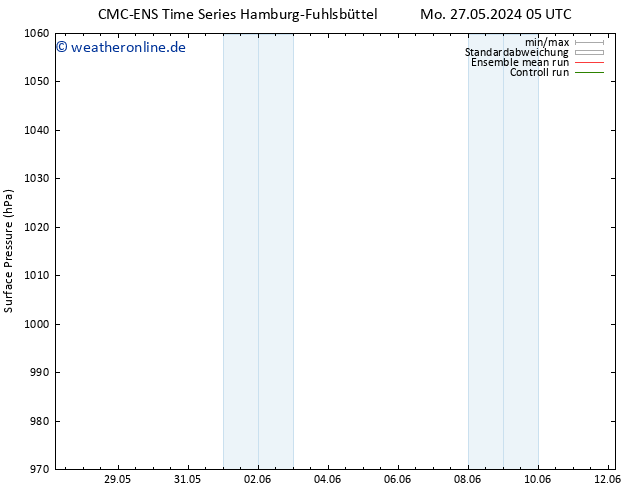 Bodendruck CMC TS Fr 31.05.2024 11 UTC